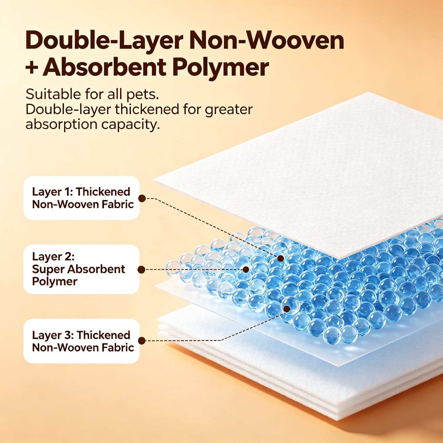 🐶 Super Absorbent Pet Urine Cleaning Sheets – Disposable Dog Pee Cleanup Towels with Odor Control